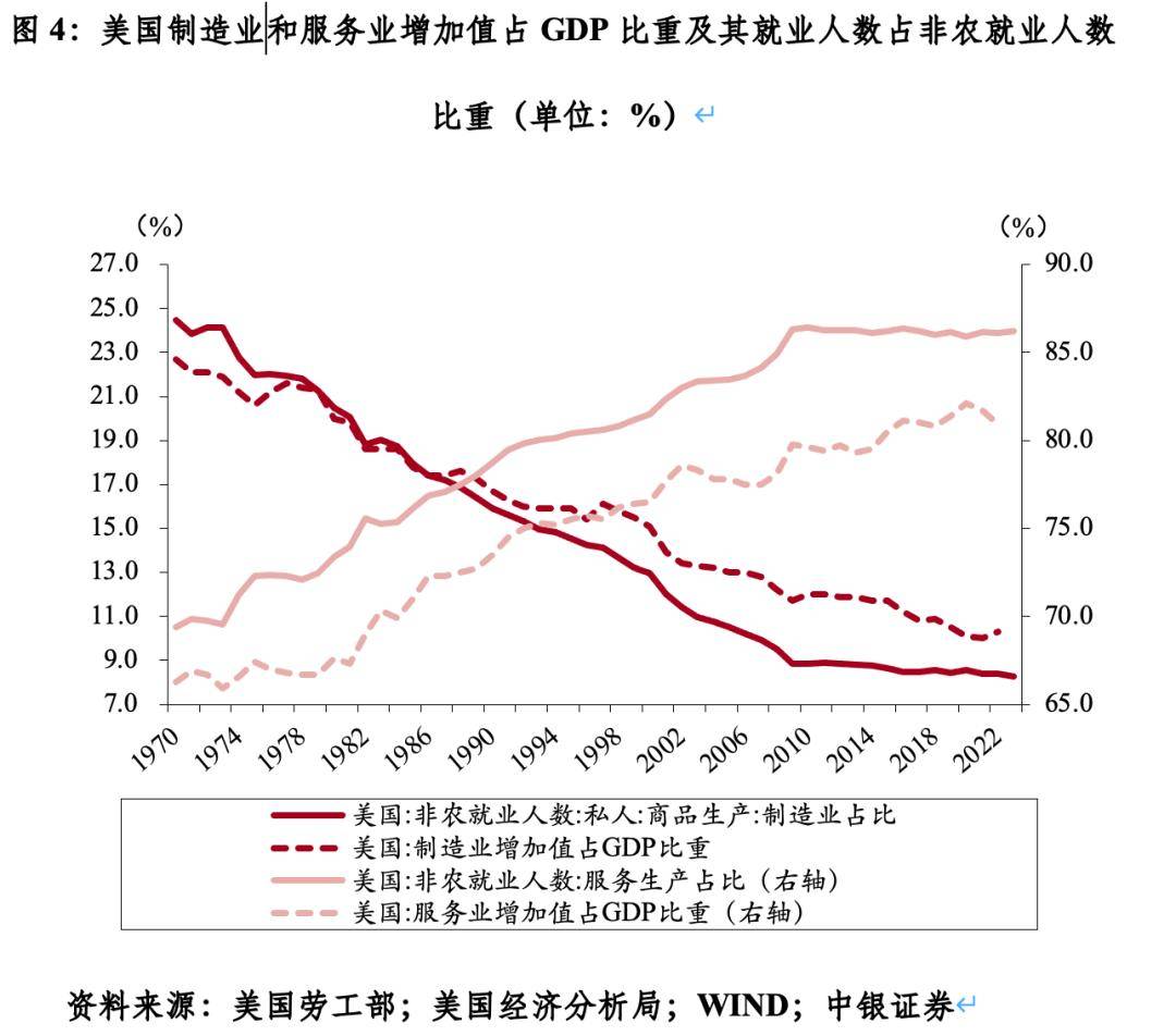 自由市场的代价——以美国为例