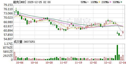 耐尅(kè)财报暴(bào)雷后库尅(kè)出手：苹果CEO用重(zhòng)金投下(xià)信任票